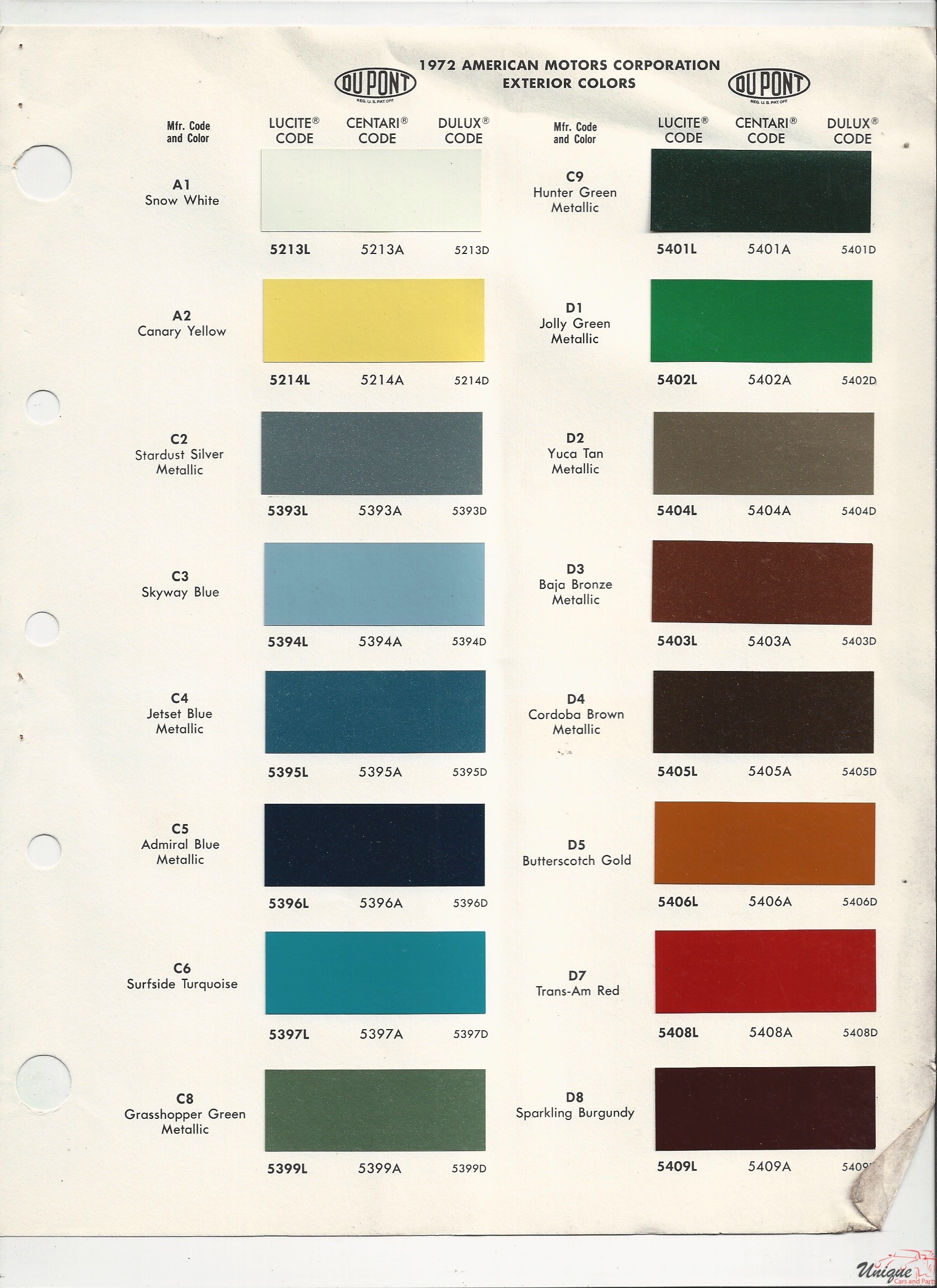1972 AMC Paint Charts